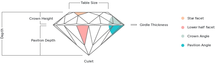 Diamond Cut Table Size